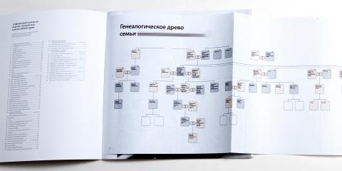 Семейная книга