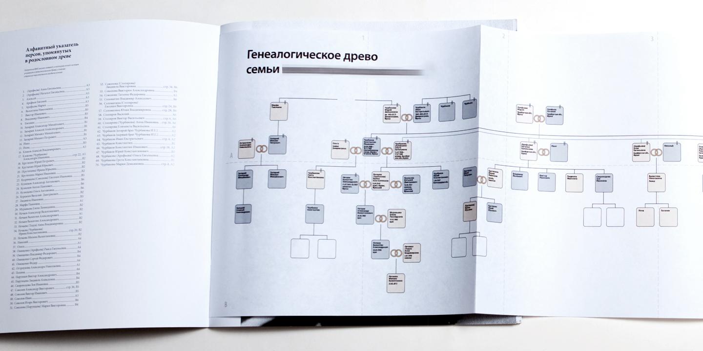 2012-2017 год. Серия генеалогических деревьев