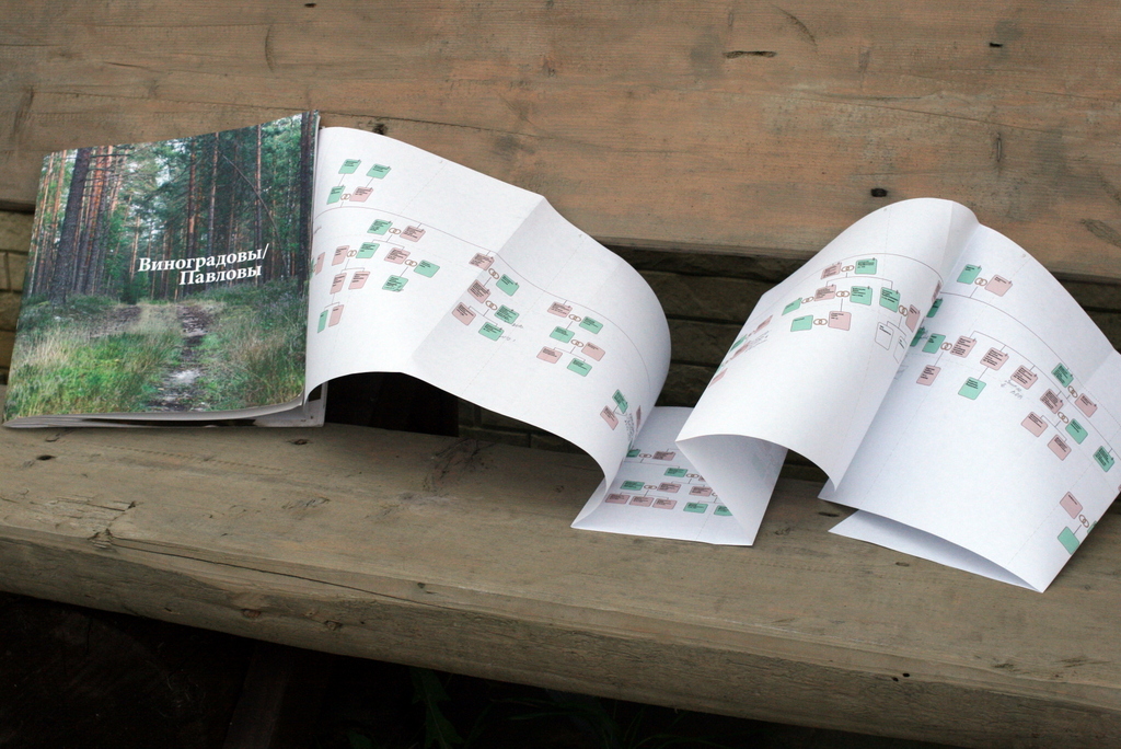 Разворот книги