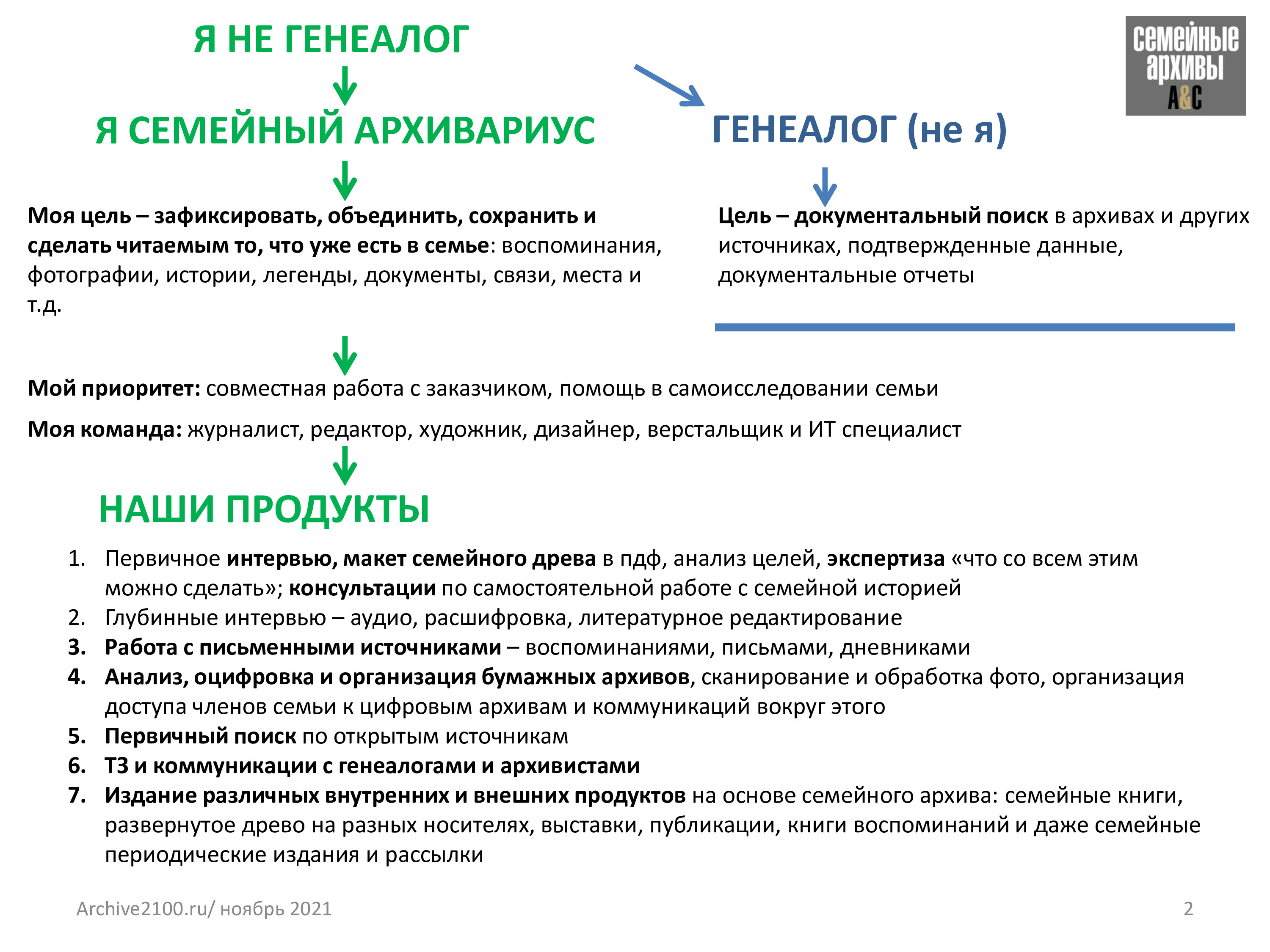 Фрагмент истории