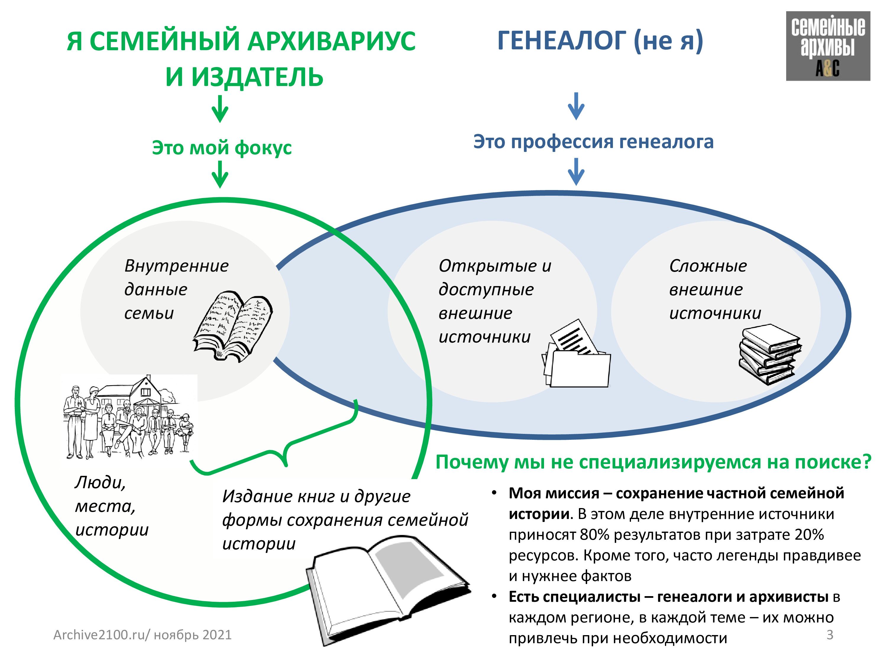Фрагмент истории